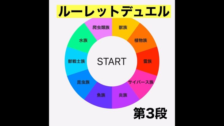 【遊戯王デュエルリンクス 】ルーレットデュエルでおっさん達が遊んでる様子 #3