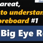 Baccarat, how to understand a scoreboard #1 [#百家乐 #바카라 #バカラ #bacará #баккара́]