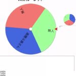 アメパト　m8       ランボロギーニ　ルーレット「コメ欄見て」